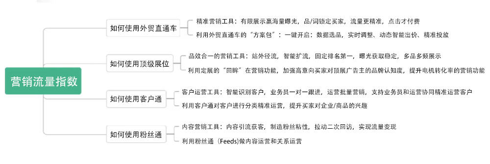 營(yíng)銷力提升點(diǎn)