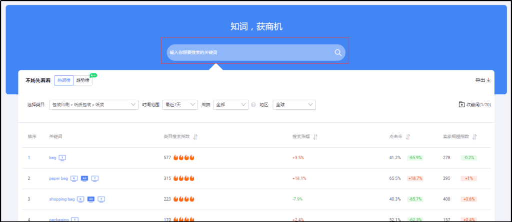 關(guān)鍵詞指數(shù)