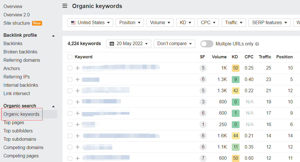 外貿(mào)獨(dú)立站流量