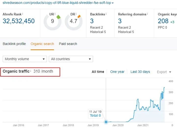 網(wǎng)站SEO技巧