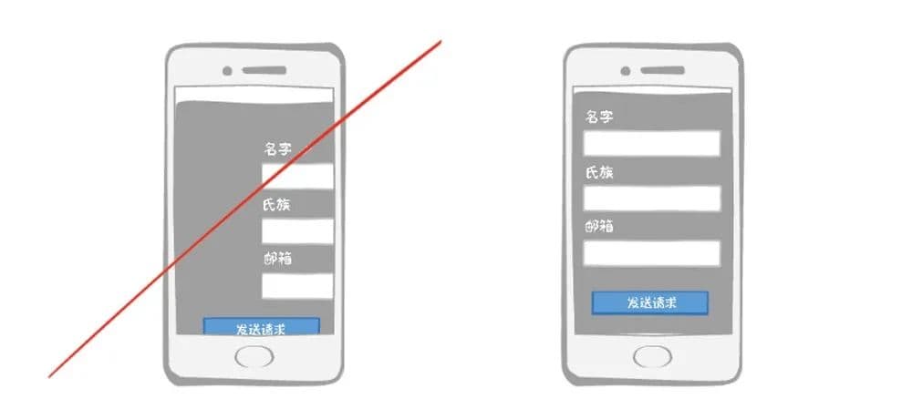 響應(yīng)式友好設(shè)計(jì) 響應(yīng)式友好設(shè)計(jì)