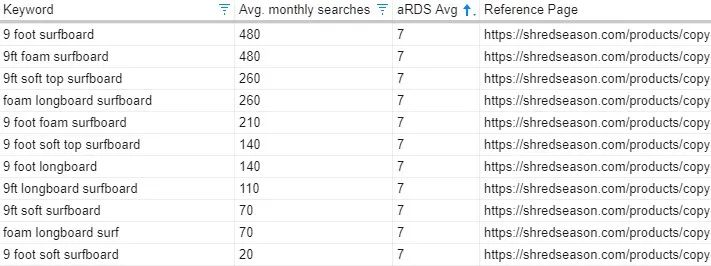 網(wǎng)站SEO技巧
