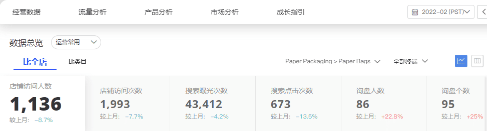 阿里國(guó)際站
