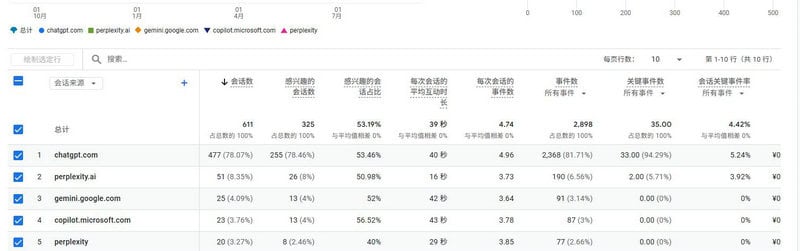 實(shí)戰(zhàn)策略：SEO與AIO的整合Checklist
