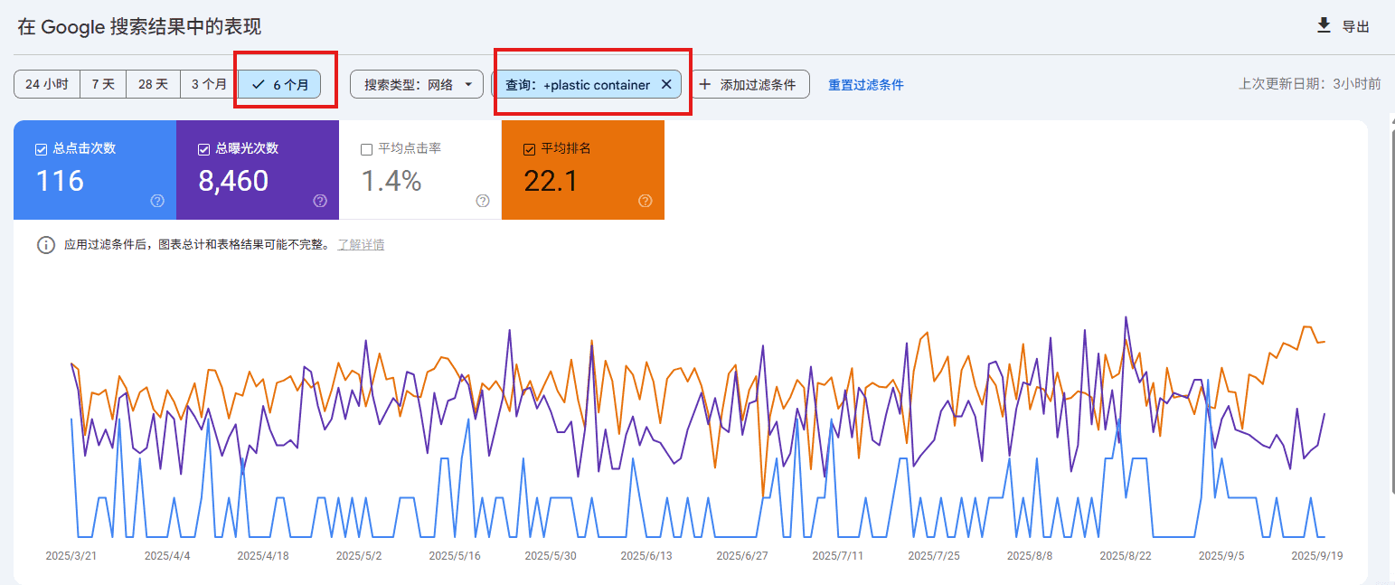 Google search console數(shù)據(jù)